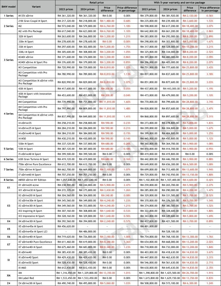 bmw-malaysia-price-list-2024