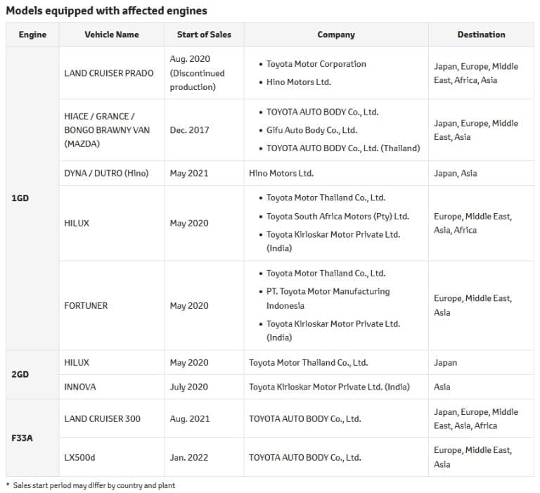 nazznco-article-cover-2-affected-engine-diesel-toyota