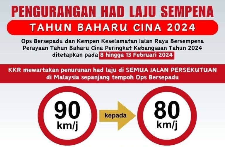 Pengurangan Had Laju Diturunkan dari 90 km/j kepada 80 km/j Hingga 13 Februari