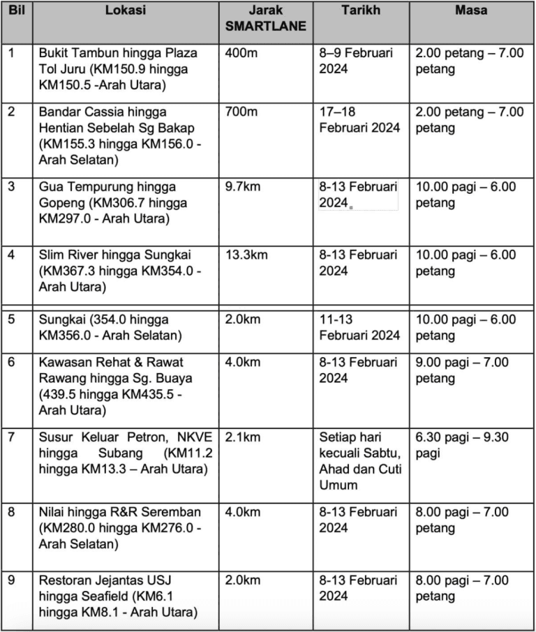 nazznco-article-cover-senarai-lokasi-smartlane-cny-2