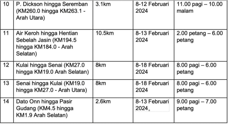 nazznco-article-cover-senarai-lokasi-smartlane-cny-1