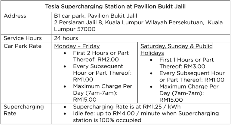 nazznco-article-cover-supercharging-tesla-pavilion-bukit-jalil
