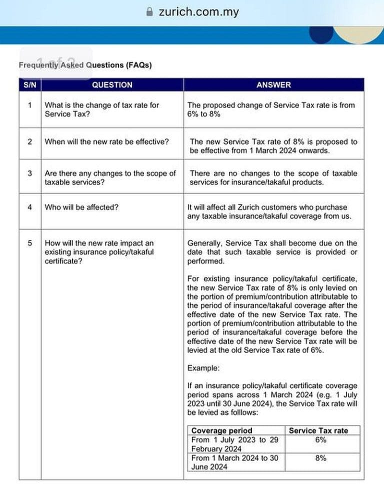nazznco-article-cover-faq-zurich-cukai-perkhidmatan