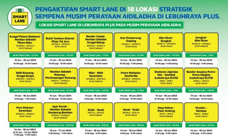 18 Lokasi Smartlane Diaktifkan oleh PLUS Sempena Hari Raya Aidiladha