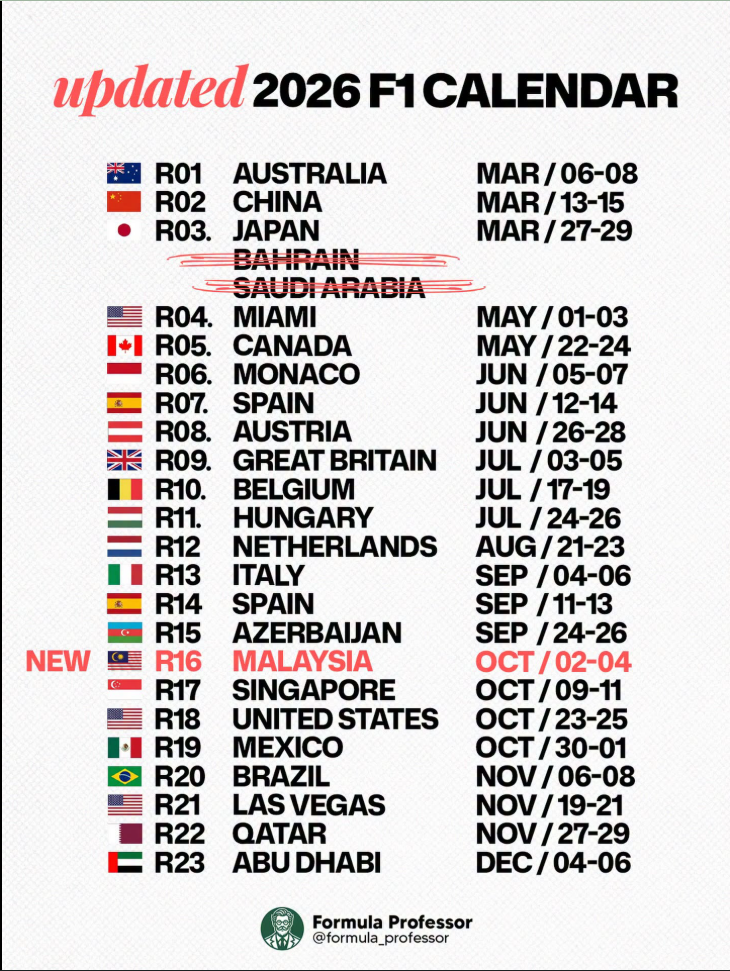 Sepang F1