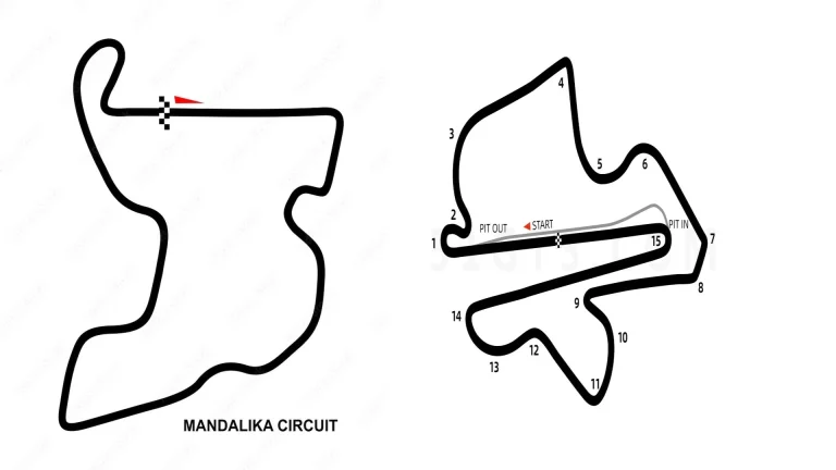 Sepang vs Mandalika