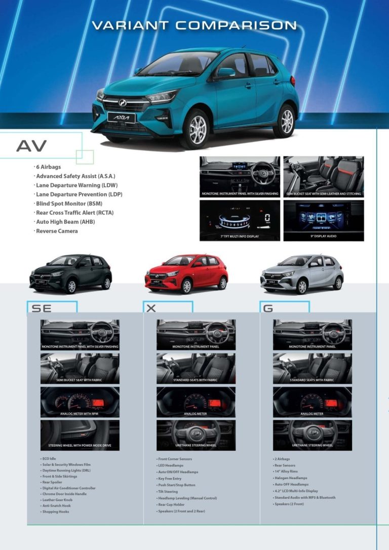 Perodua Axia