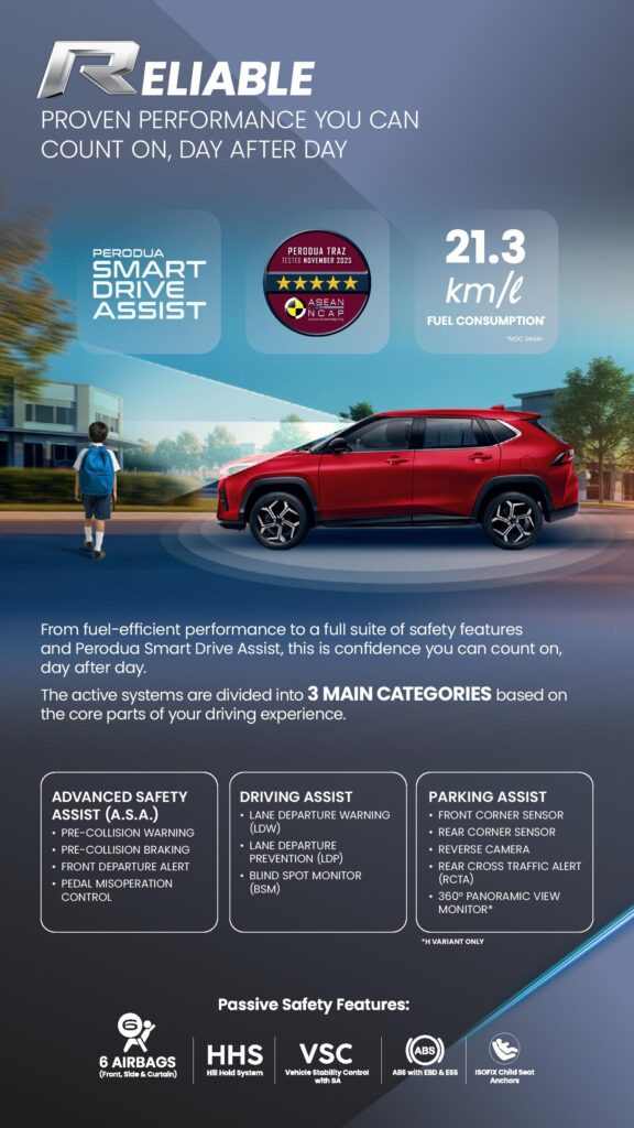 Perodua Traz