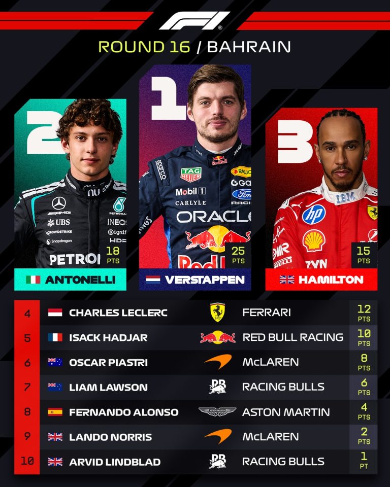 Max Verstappen