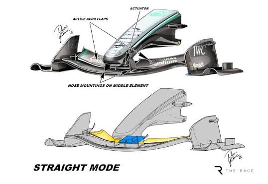 Straight mode DRS